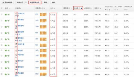 2015年最新无线端直通车的优化实操秘籍1