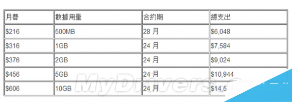 4.5寸Jolla手机今日在香港开卖 售价2300元4