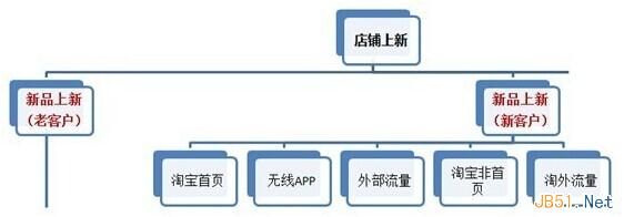 淘宝钻石展位4.0新版投放攻略6