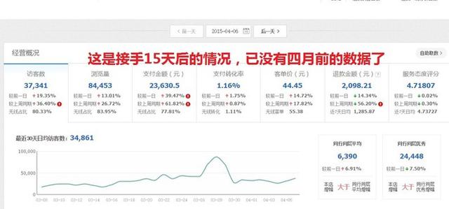 靠单纯做直通车 轻松破万笔销售的神话故事1