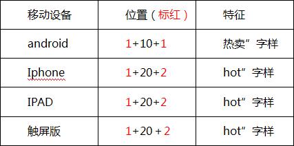 读懂无线淘宝直通车仅要10分钟1