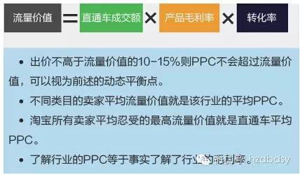 如何在宝贝换季时做好直通车的推广？4