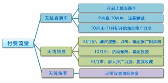 2014淘宝无线（手机淘宝）双11营销必备技能4