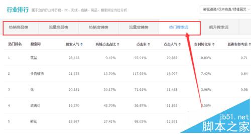 淘宝卖家怎么根据行业热门搜索词优化宝贝标题?6