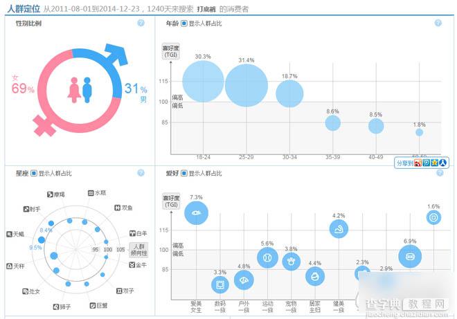 手把手你做好淘宝标题关键词优化4