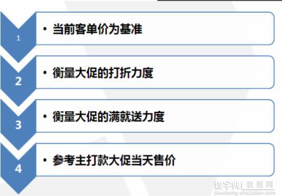 卖家必看 天猫淘宝双11备战策略全面分析1