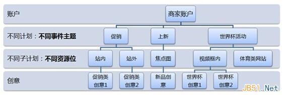 淘宝钻石展位4.0新版投放攻略3