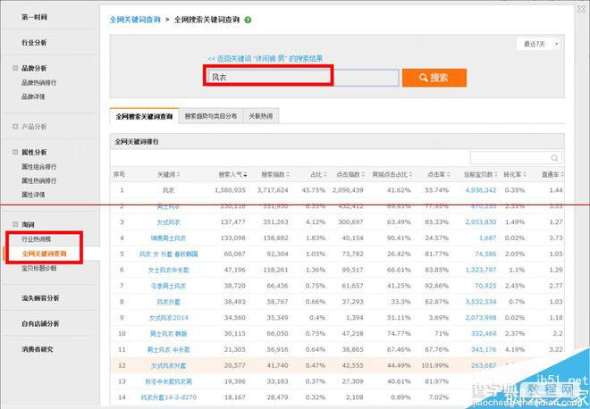 淘宝卖家怎么使用直通车快速找词的方法5