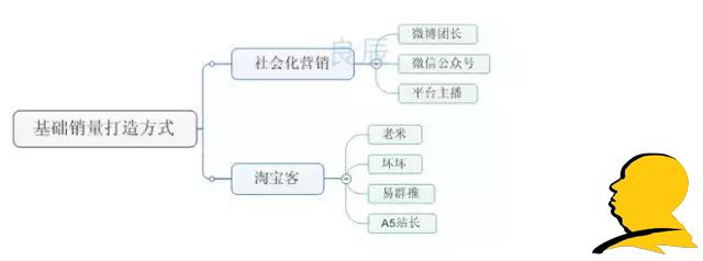 淘宝越刷单排名越靠后的原因分析7