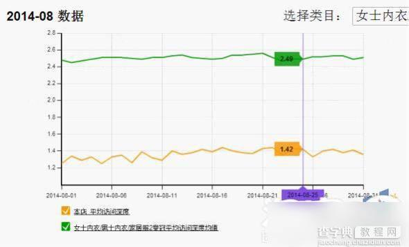 电商怎么使用量子恒道店铺经怎么看数据？4