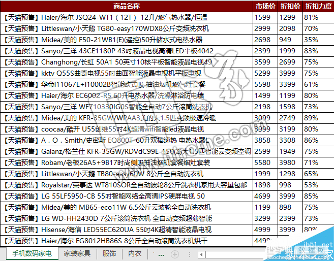 2015天猫双11官方最全预售爆款列表清单下载公布：八大品类官方精选1