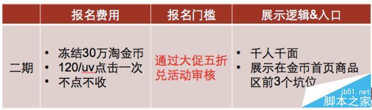 2016双十一淘金币活动怎么玩？淘宝双11金币换流量和五折兑的入口和玩法5