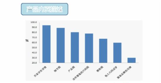 淘宝直通车效益受何影响，该怎么做呢？12