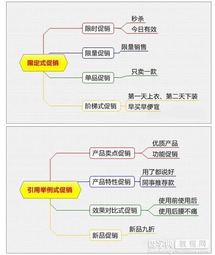 运营必看：淘宝天猫8大类促销方式集锦7