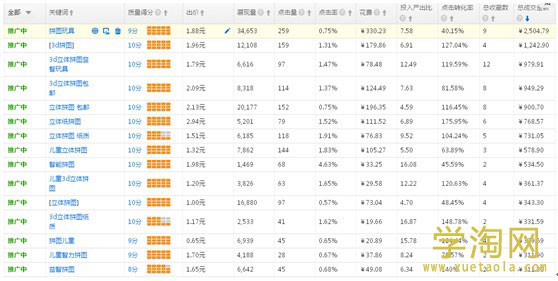 玩具类目直通车推广技巧分享11