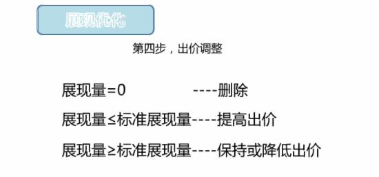 淘宝直通车效益受何影响，该怎么做呢？17