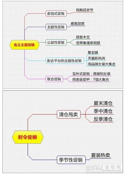 运营必看：淘宝天猫8大类促销方式集锦6