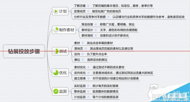 2014年双十二 淘宝钻石展位精彩的实战操作分享1