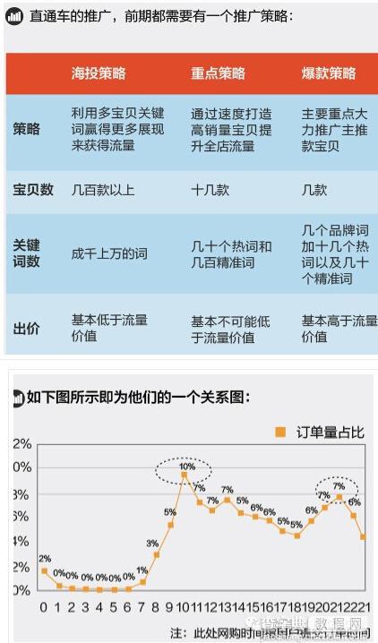 如何在宝贝换季时做好直通车的推广？5