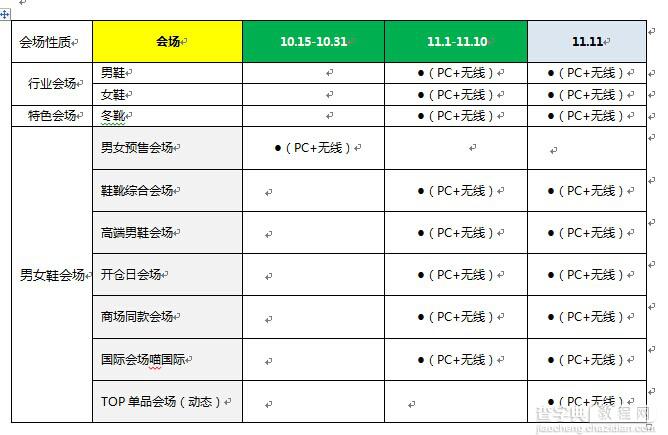 2014双十一攻略 天猫鞋类类目玩法规划1