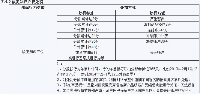 阿里严查速卖通假货 不少卖家“躺着都中枪”3