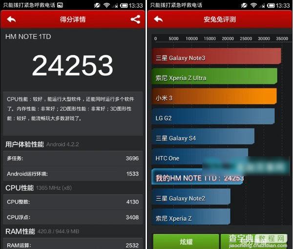 红米Note手机跑分是多少 红米Note标准版安兔兔跑分结果公布2