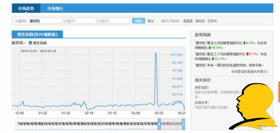 淘宝选词：怎么看淘宝指数？指数分析教程助您成功！1