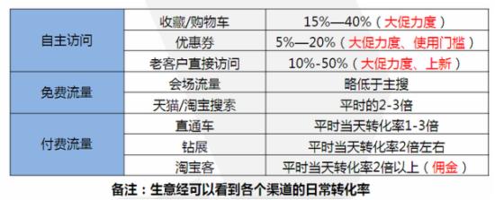 卖家必看 天猫淘宝双11备战策略全面分析2