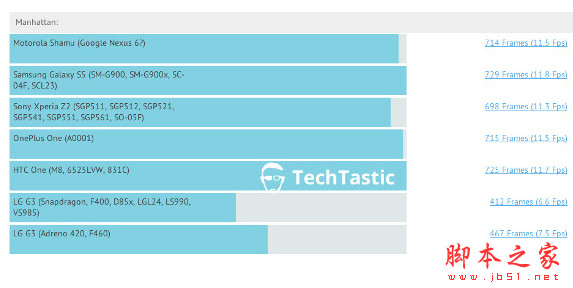 Nexus 6现身跑分测试 Nexus 6安兔兔跑分情况介绍1