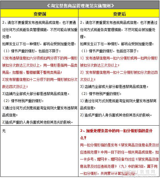 淘宝卖家必看！淘宝禁售商品管理规则又有变更通知1