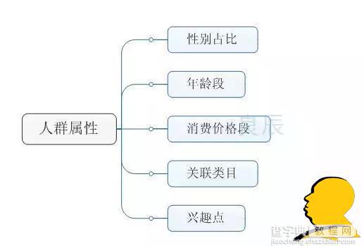 淘宝越刷单排名越靠后的原因分析2