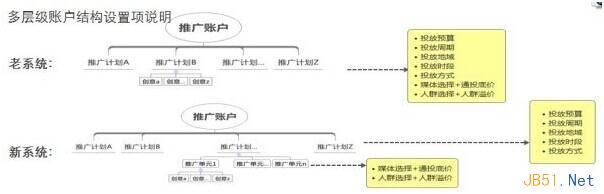 淘宝钻石展位4.0新版投放攻略2