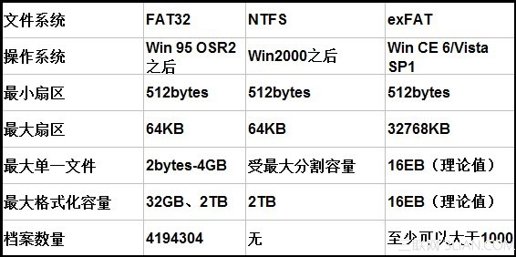 图解某些安卓手机无法存储大于2GB文件的原因4