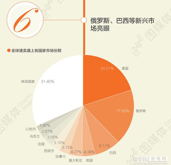 全球速卖通是啥？卖什么比较好？7