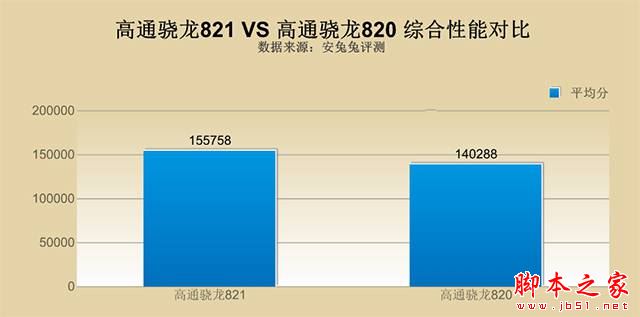 小米MIX跑分怎么样 小米MIX安兔兔跑分性能测试深度分析6