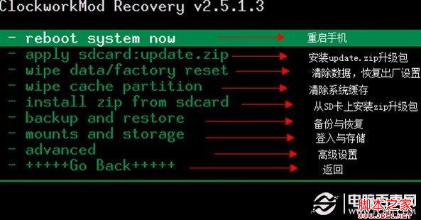 recovery刷机教程 Recovery功能详细介绍及各种操作演示1