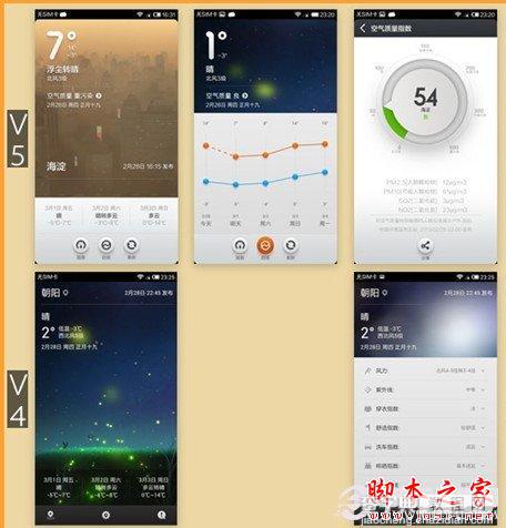 小米手机MIUI V5系统怎么样 小米Miui v5系统好用吗6