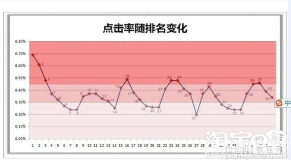 淘宝双12直通车降低PPC提高ROI的案例12