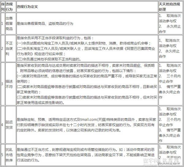 卖家必看：淘宝抢拍商家行为规范及处罚规则1