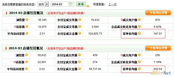 淘宝运营干货：有效提高客单价的几个方法1