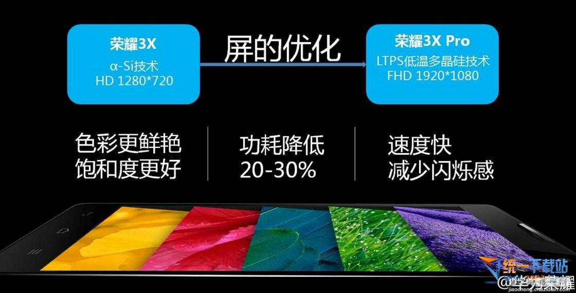 荣耀3X Pro配置参数怎么样 荣耀3X Pro配置参数详情介绍2