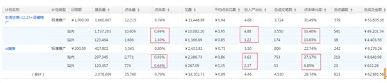 玩具类目直通车推广技巧分享7