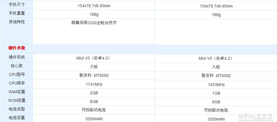 红米note增强版和标准版哪个好？红米note增强版和标准版的区别对比3