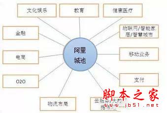 充满想象力的阿里“卫星城