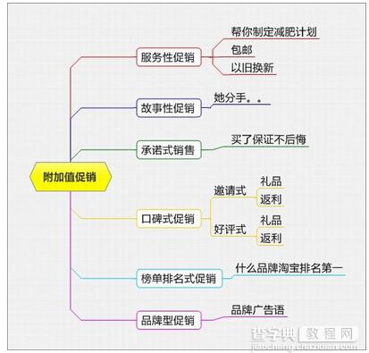 运营必看：淘宝天猫8大类促销方式集锦2