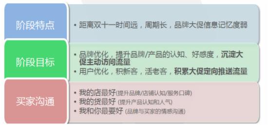 卖家必看 天猫淘宝双11备战策略全面分析6