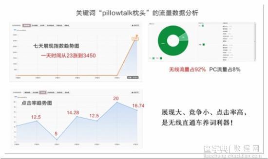 淘宝天猫无线直通车必知的11件事8