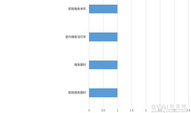 运营你必须要懂的“淘宝搜索”是怎回事？5