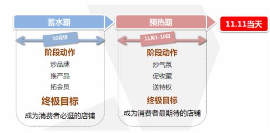 卖家必看 天猫淘宝双11备战策略全面分析5