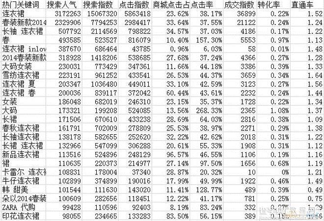 淘宝搜索优化：宝贝标题SEO技巧总结15